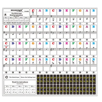 1 лист стикери за пиано и Кийборд прозрачни и подвижни етикети за начинаещи