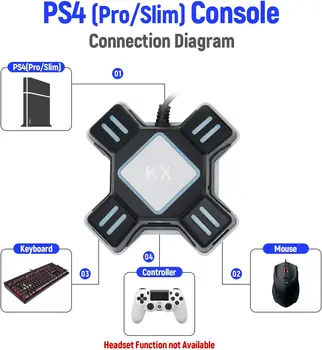За KX USB Клавиатура Мишка Адаптер Геймпад Контролер Видео Конвертор За PS4 PS3 Xbox One Nintendo Switch FPS Слот Аксесоари